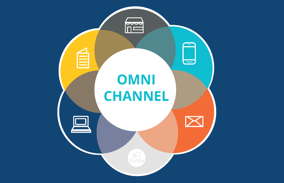 Омниканальность. Омниканальный маркетинг. Омниканальная стратегия. Omni channel. Омниканальная коммуникация.