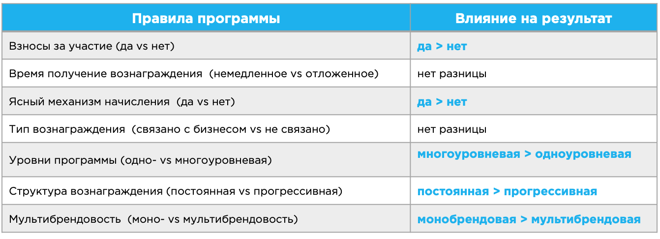 Работает ли программа