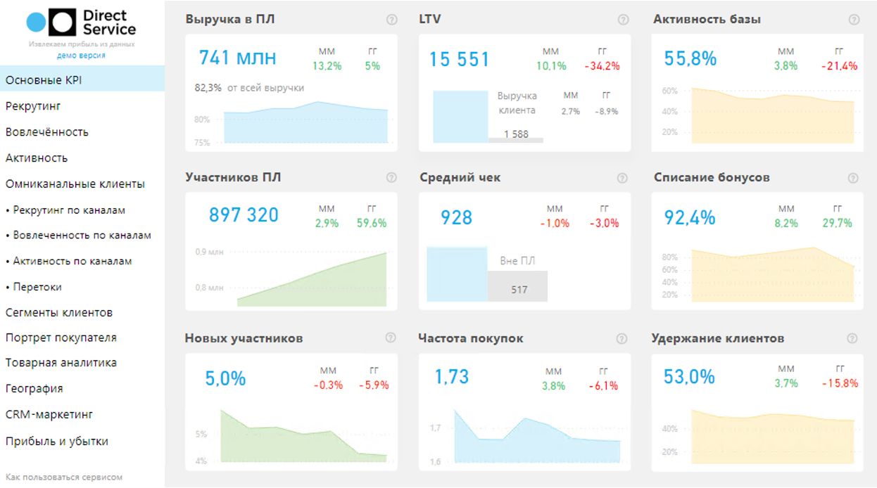 Программа аналитика